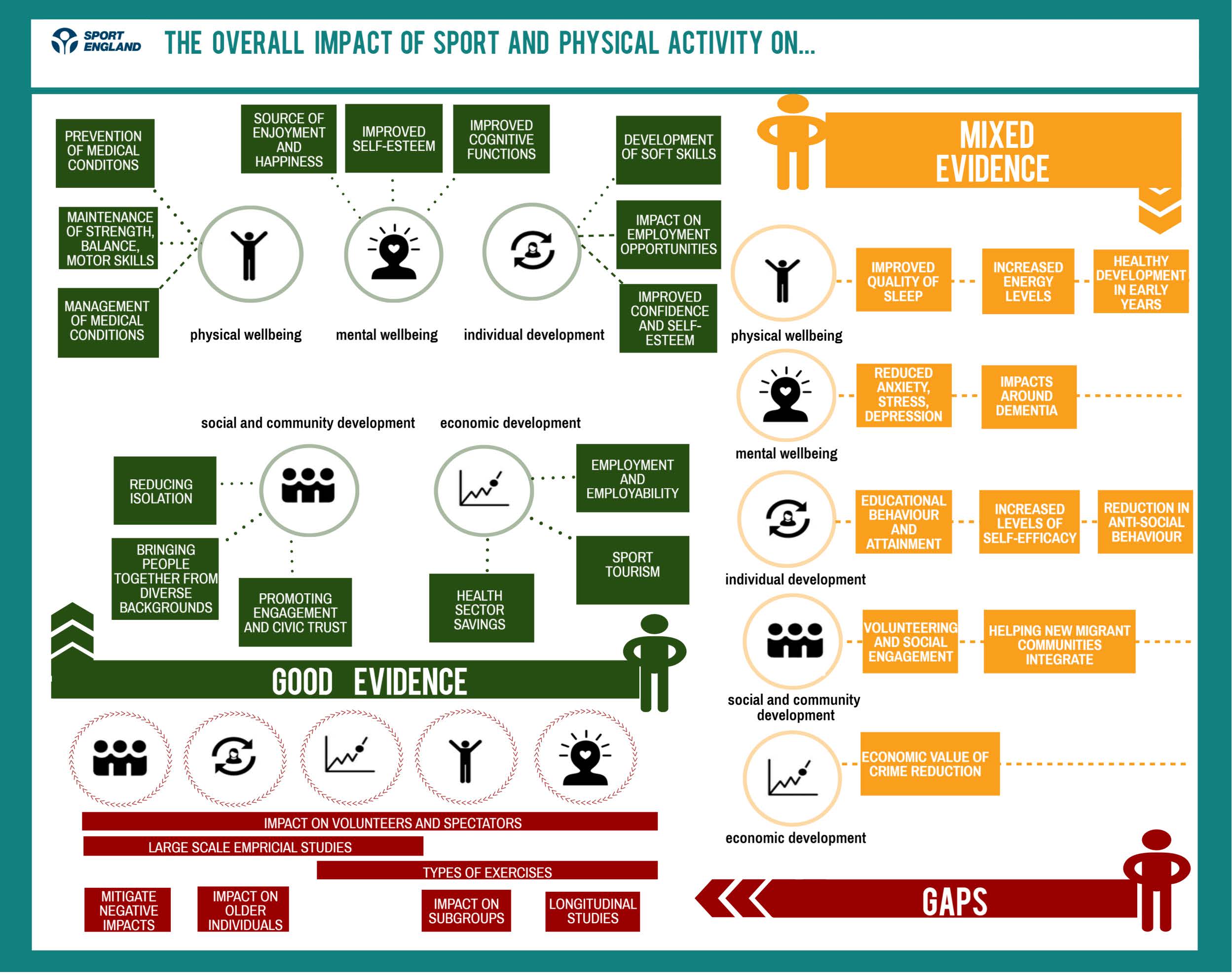 UK Chief Medical Officers Physical Activity Guidelines Ac   Individual And Societal Health And Wellbeing Benefits Of Physical Activity 